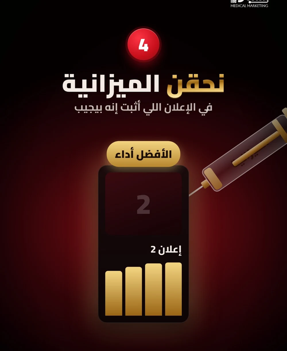 سرنجة دهبي مكتوب عليها الميزانية بتتحقن في الإعلان الأفضل أداء، وجنبه إعلانين متوقفين